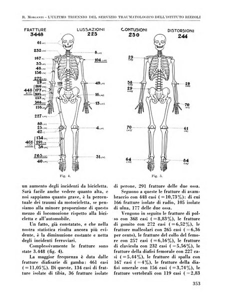 La chirurgia degli organi di movimento