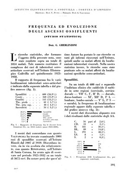 La chirurgia degli organi di movimento