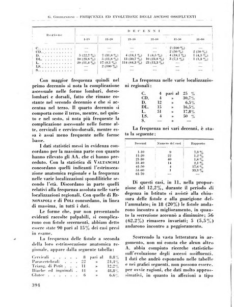 La chirurgia degli organi di movimento