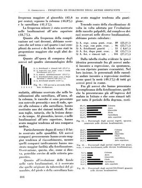 La chirurgia degli organi di movimento