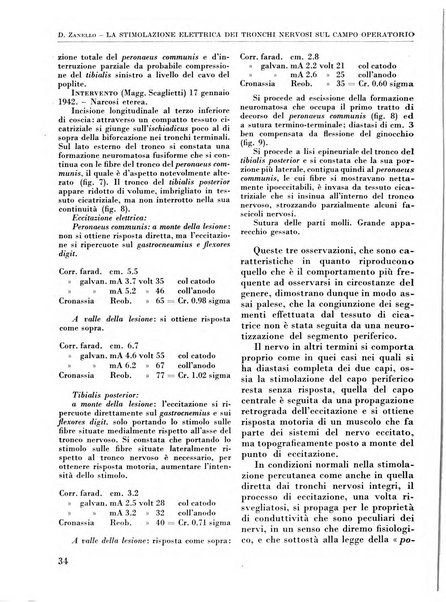 La chirurgia degli organi di movimento