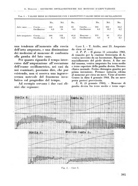 La chirurgia degli organi di movimento