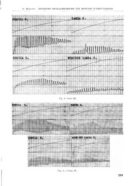 La chirurgia degli organi di movimento