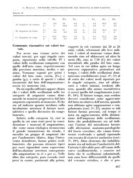 La chirurgia degli organi di movimento