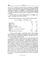 giornale/RML0017215/1939/unico/00000278