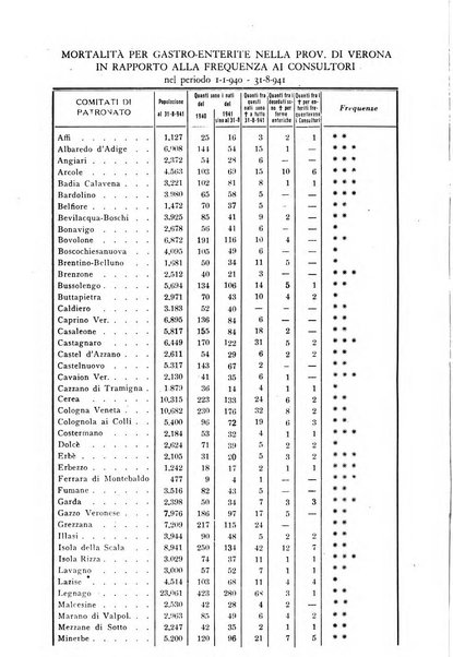 Il Fracastoro gazzetta medica veronese