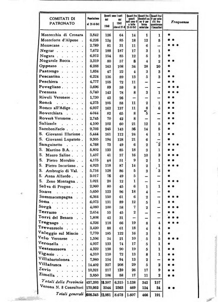 Il Fracastoro gazzetta medica veronese