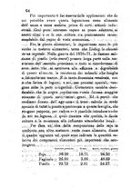 giornale/RML0017585/1880-1881/unico/00000086