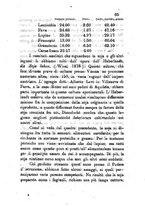 giornale/RML0017585/1880-1881/unico/00000087