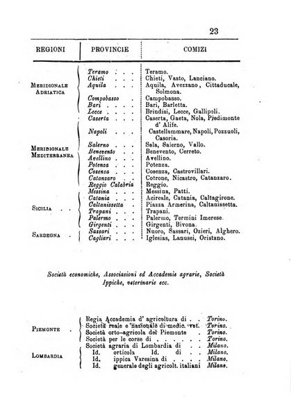 Bollettino del Comizio agrario camerinese