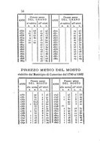 giornale/RML0017585/1882-1883/unico/00000202