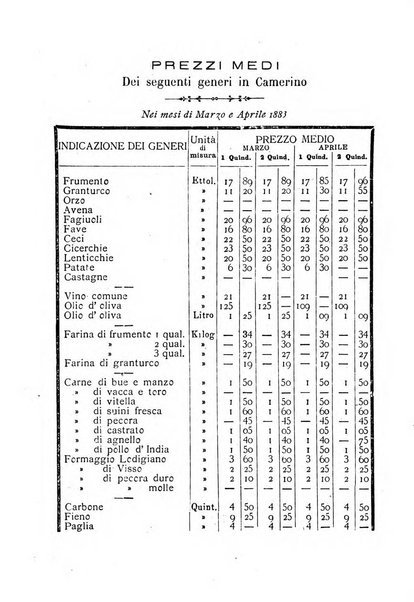 Bollettino del Comizio agrario camerinese