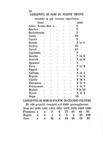 Bollettino del Comizio agrario camerinese