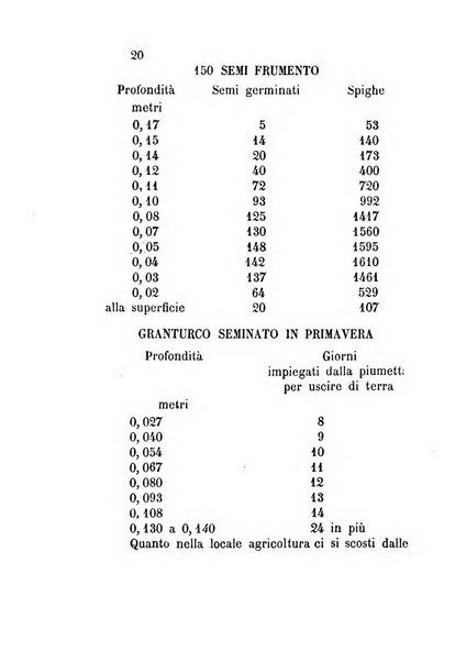 Bollettino del Comizio agrario camerinese