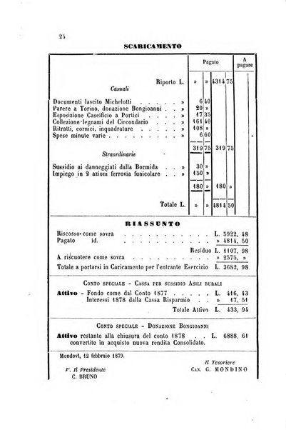 Bollettino del Comizio agrario del circondario di Mondovì