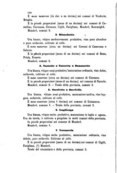 Bollettino del Comizio agrario del circondario di Mondovì