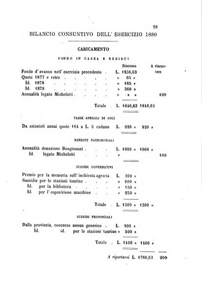 Bollettino del Comizio agrario del circondario di Mondovì