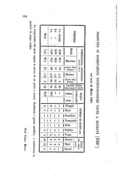 Bollettino del Comizio agrario del circondario di Mondovì