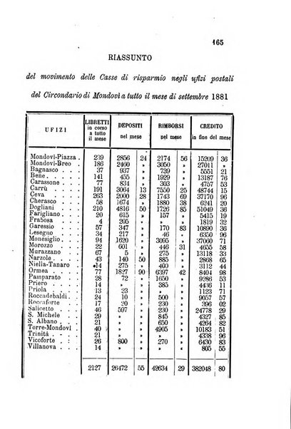 Bollettino del Comizio agrario del circondario di Mondovì