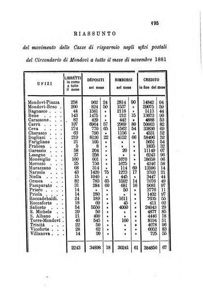 Bollettino del Comizio agrario del circondario di Mondovì