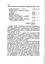 giornale/RML0017676/1882/unico/00000094