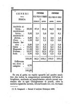 giornale/RML0017676/1882/unico/00000096