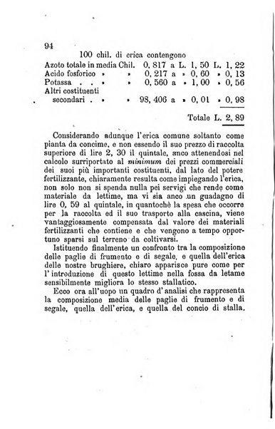 Bollettino del Comizio agrario del circondario di Mondovì