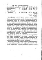 giornale/RML0017676/1882/unico/00000098