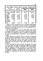 giornale/RML0017676/1882/unico/00000099