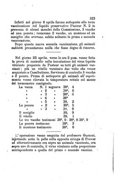 Bollettino del Comizio agrario del circondario di Mondovì