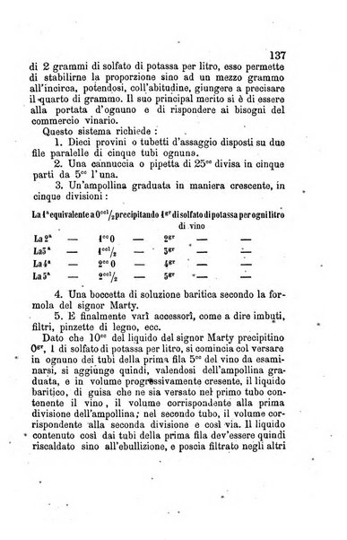 Bollettino del Comizio agrario del circondario di Mondovì