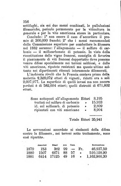 Bollettino del Comizio agrario del circondario di Mondovì