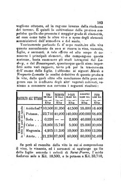 Bollettino del Comizio agrario del circondario di Mondovì