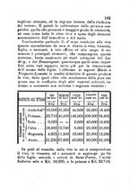 giornale/RML0017676/1882/unico/00000171