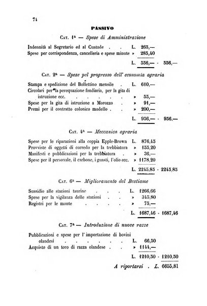 Bollettino del Comizio agrario del circondario di Mondovì