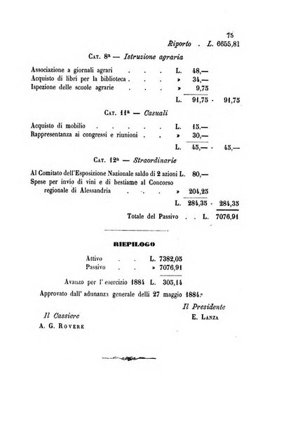 Bollettino del Comizio agrario del circondario di Mondovì