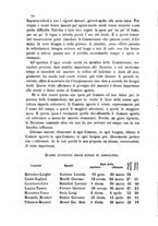 giornale/RML0017676/1884/unico/00000096