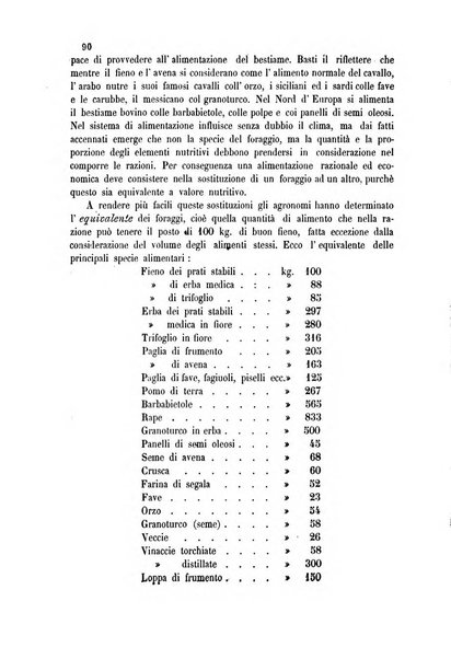 Bollettino del Comizio agrario del circondario di Mondovì