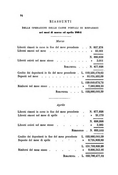 Bollettino del Comizio agrario del circondario di Mondovì