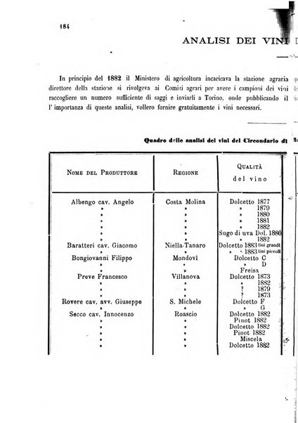 Bollettino del Comizio agrario del circondario di Mondovì