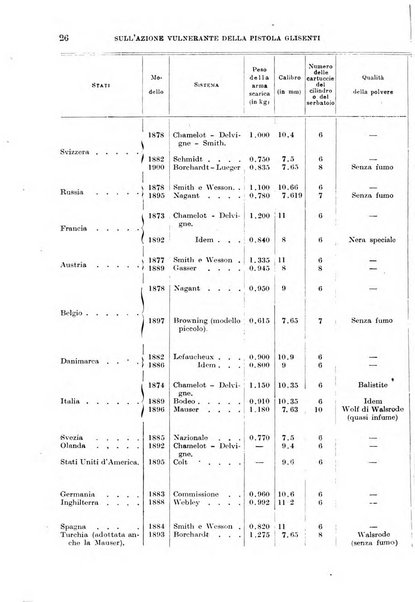 Giornale di medicina militare