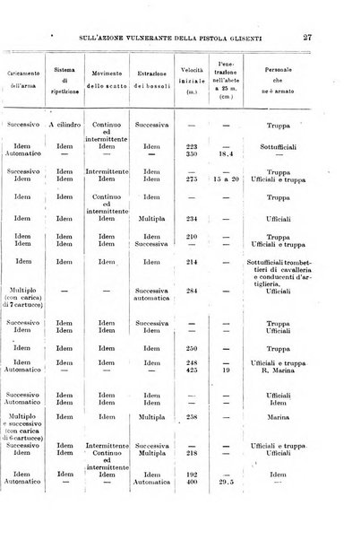 Giornale di medicina militare