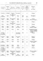 giornale/RML0017740/1908/unico/00000033