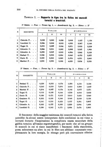 Giornale di medicina militare