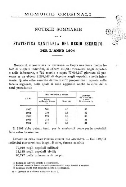 Giornale di medicina militare