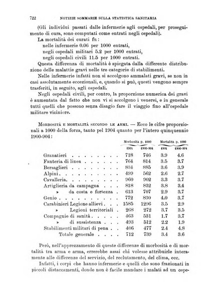 Giornale di medicina militare