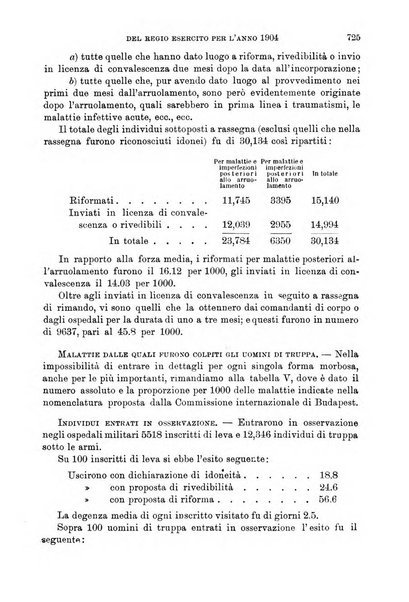 Giornale di medicina militare