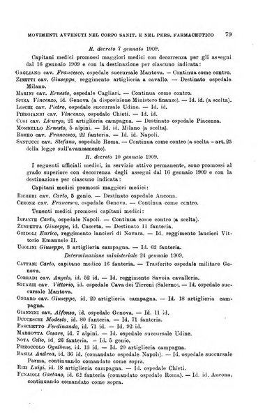 Giornale di medicina militare