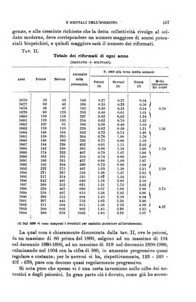 Giornale di medicina militare