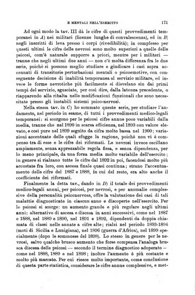 Giornale di medicina militare